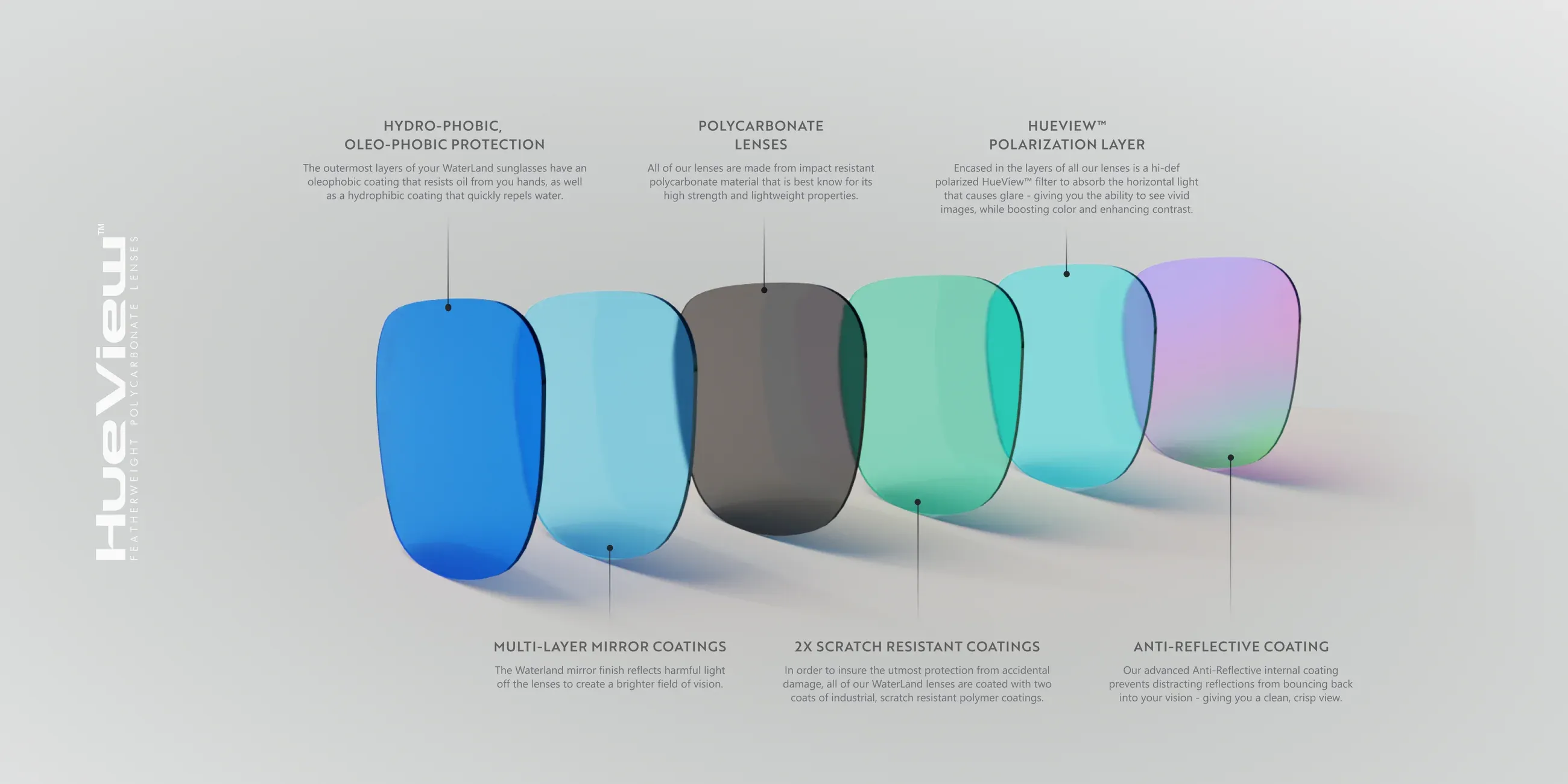 Waterland "Milliken" Sunglasses